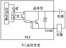 可编程控制器的组成