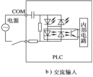 可编程控制器的组成