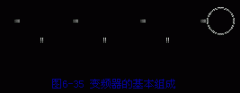 交--直--交变频器基本组成