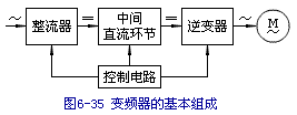 交--直--交变频器基本组成 交--直--交变频器基本组成