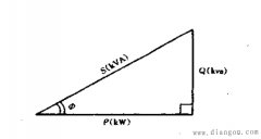 什么是有功功率、无功功率、视在功率及功率三角形？三相电路的功率如何计算