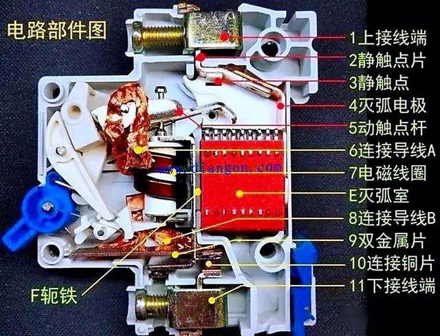 断路器的1P2P3P4P是什么意思?有什么区别? 断路器的1P2P3P4P是什么意思?有什么区别?