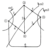 割集矩阵与节点电流定律 割集矩阵与节点电流定律