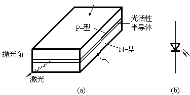 激光二极管的结构图解