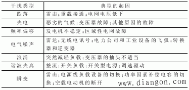 电源电路中的电磁兼容设计