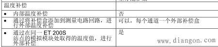 ET200S的热电偶模块使用