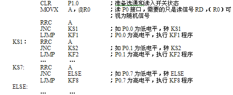 单片机开关量输入接口