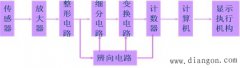 机电一体化系统数字信号的检测