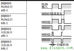 三菱特殊辅助继电器指令功能用法教程