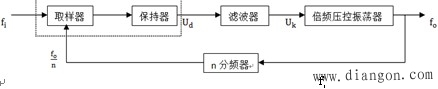 机电一体化系统数字信号的检测
