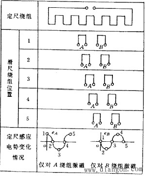机电一体化系统常用的传感器及其检测系统
