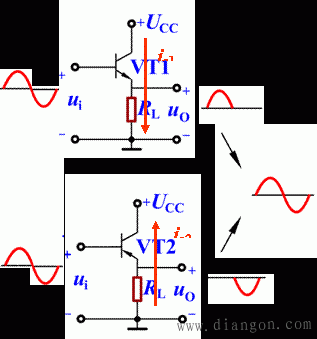 OCL功放电路工作原理