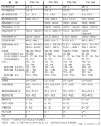 西门子S7-200PLC的数据存储器寻址