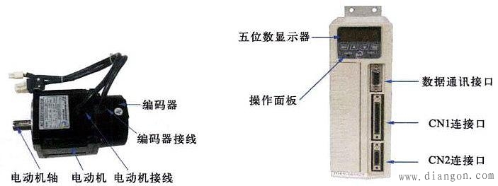 认识东元伺服系统