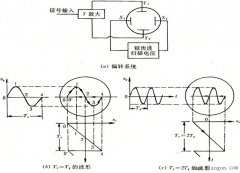 示波器的基本组成原理