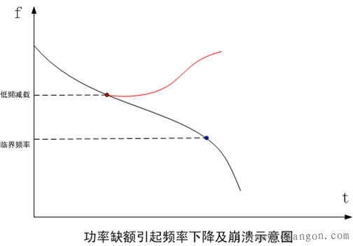 电力系统频率稳定 电力系统频率稳定