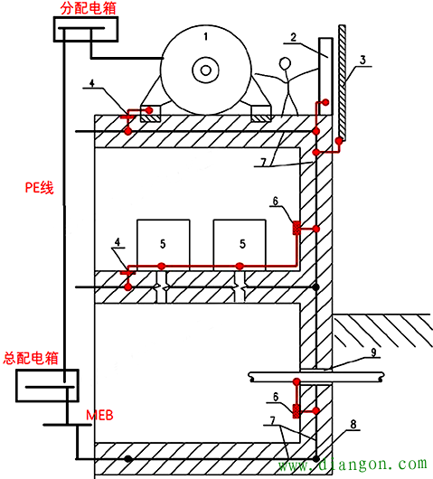 电机外壳为何要接地？电机外壳接地接在什么位置？