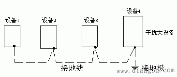 PLC正确接地的思维模式和处理方法