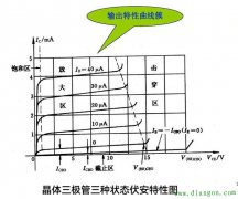 三极管放大区是哪个区？什么原理？晶体三极管基本放大电路图解