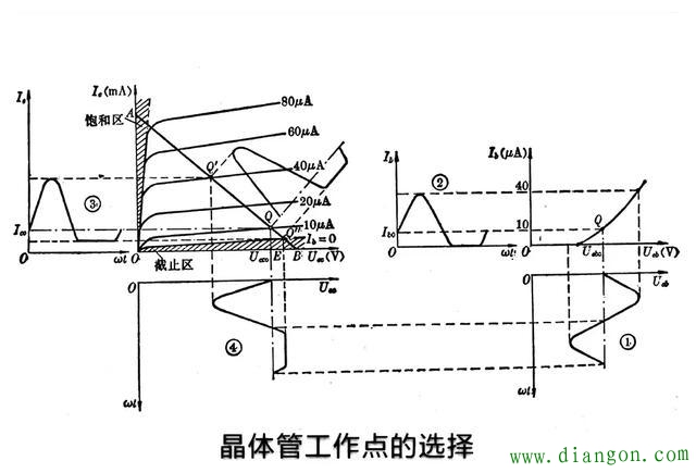 三极管饱和状态下调整发射极电阻会让基极电位升高吗?晶体三极管的放大作用和开关作用 三极管饱和状态下调整发射极电阻会让基极电位升高吗?晶体三极管的放大作用和开关作用