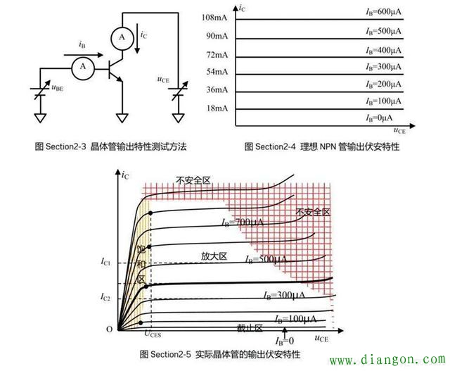 三极管饱和状态下调整发射极电阻会让基极电位升高吗?晶体三极管的放大作用和开关作用 三极管饱和状态下调整发射极电阻会让基极电位升高吗?晶体三极管的放大作用和开关作用
