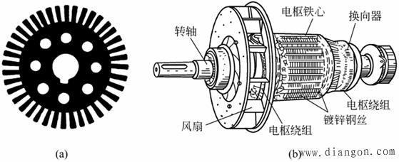 直流电机纵向剖视图