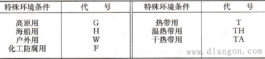 直流电动机的型号含义