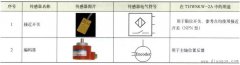 数控机床传感器技术