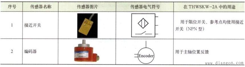 数控机床传感器技术