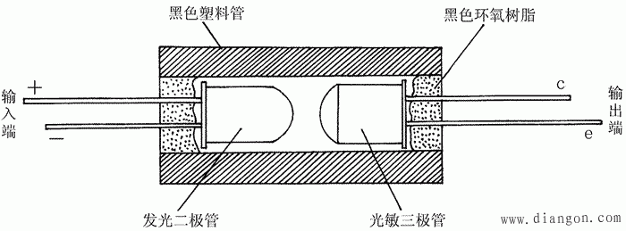 光电耦合器检测方法