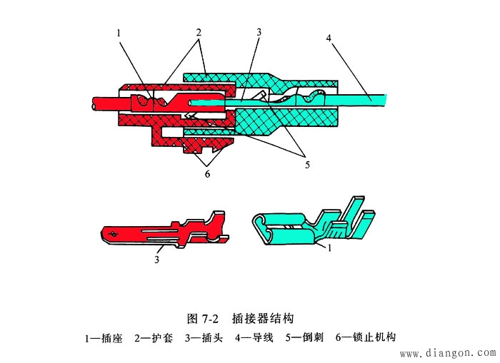 汽车连接器的型式和结构