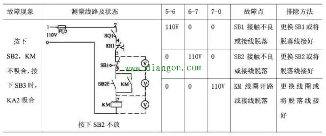 用电压测量法检修电气控制线路故障方法图解 用电压测量法检修电气控制线路故障方法图解