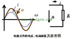 电阻元件的电压、电流的相量关系