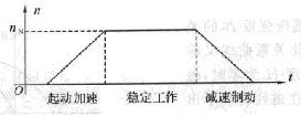 电力拖动系统的组成 电力拖动系统的组成