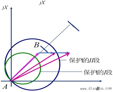 防止和减小过渡电阻对距离保护影响防治办法