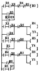 根据顺序功能图完成PLC梯形图程序的顺序控制设计法