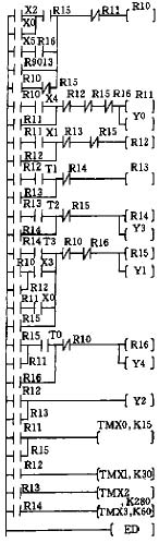 根据顺序功能图完成PLC梯形图程序的顺序控制设计法