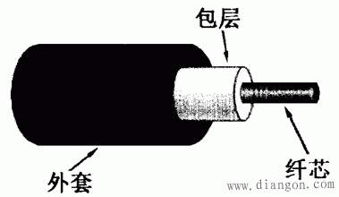 PLC通信介质