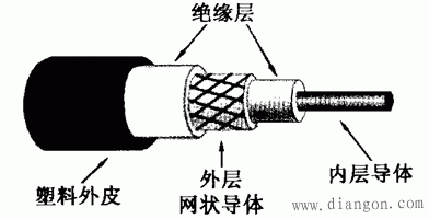 PLC通信介质