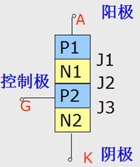 单向可控硅结构及工作原理 单向可控硅结构及工作原理