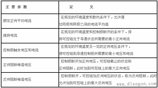 单向可控硅结构及工作原理 单向可控硅结构及工作原理