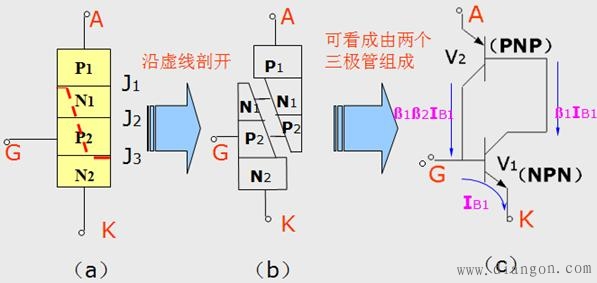 单向可控硅结构及工作原理 单向可控硅结构及工作原理