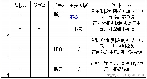 单向可控硅结构及工作原理 单向可控硅结构及工作原理