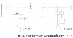 剩余电流保护器的运行维护管理