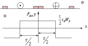 直流电机的电枢反应及负载时的磁场