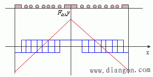 直流电机的电枢反应及负载时的磁场