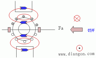 直流电机的电枢反应及负载时的磁场