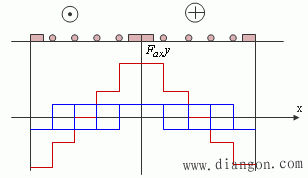 直流电机的电枢反应及负载时的磁场