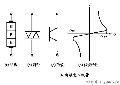 双向触发二极管作用原理和应用