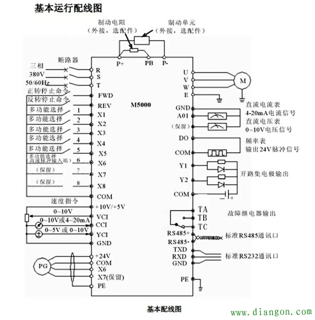 变频器继电器的功能如何选择? 变频器继电器的功能如何选择?